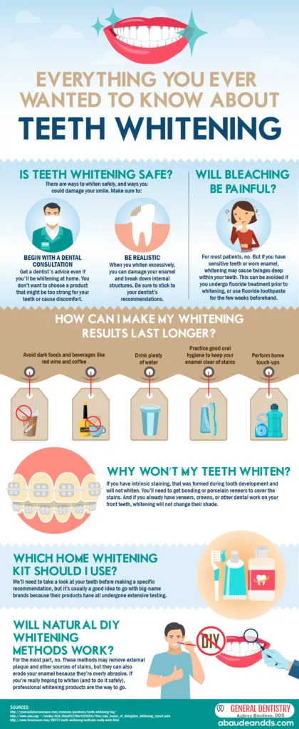 26221 teeth whitening steps