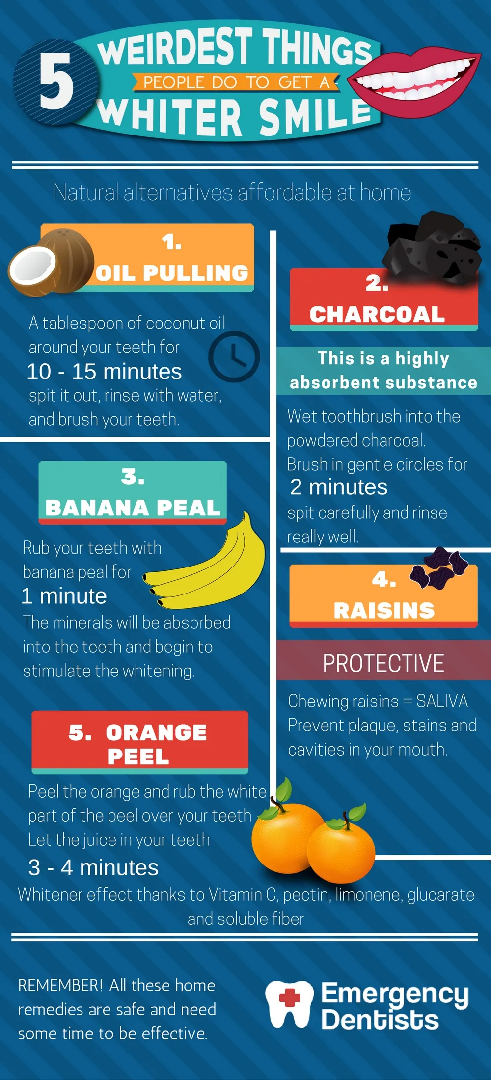 26268 strawberries teeth whitening