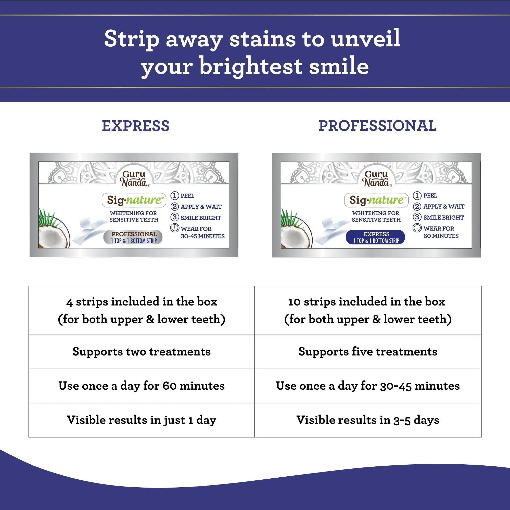 26303 expired whitening strips