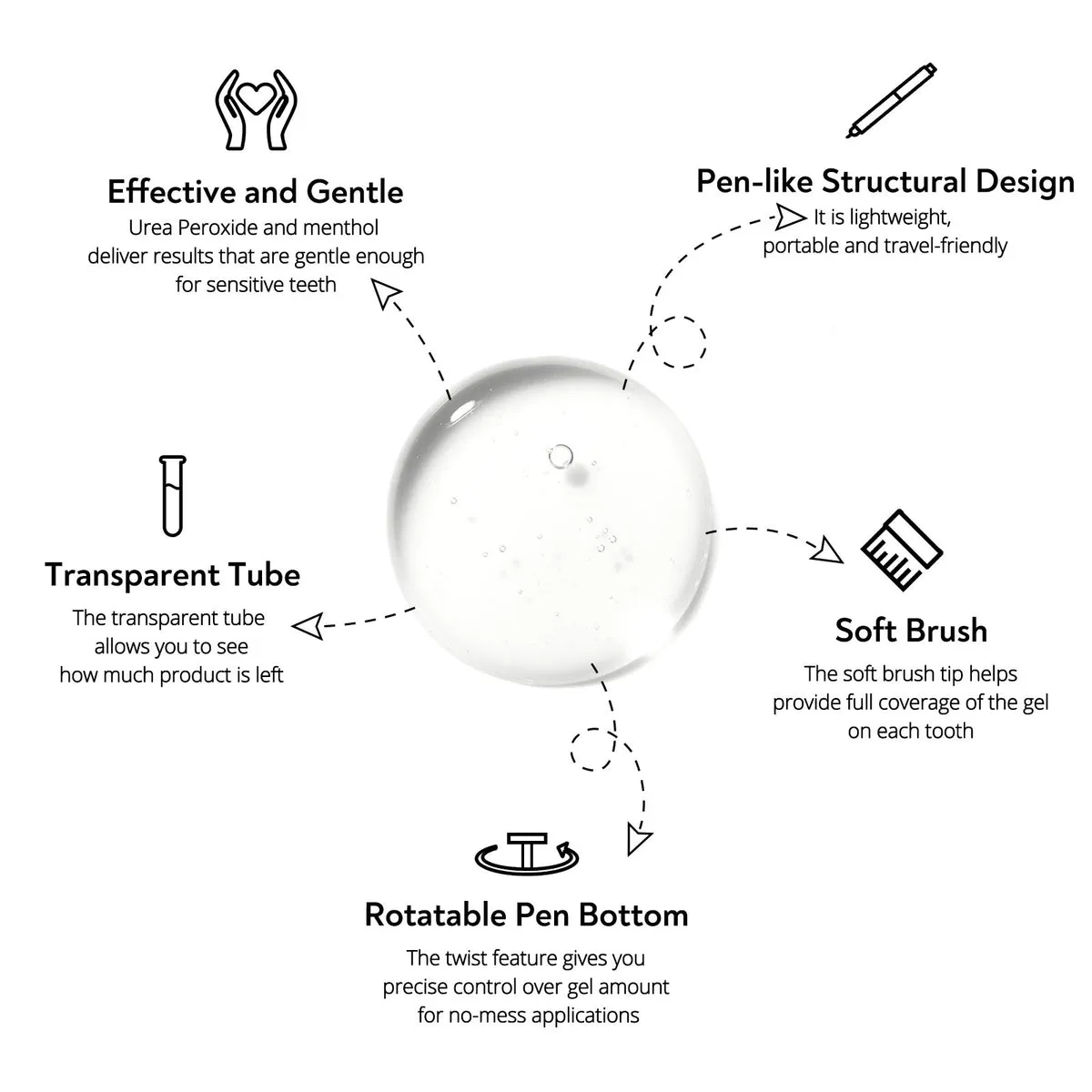 26422 teeth whitening pen sensitivity